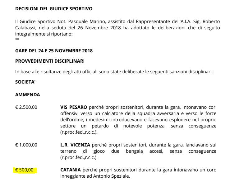 Strafe für Catania Calcio